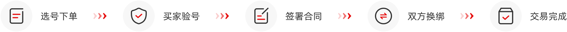 交易流程